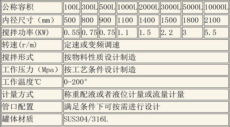 無菌配液設(shè)備說明-17.jpg 無菌配液設(shè)備說明-17.jpg