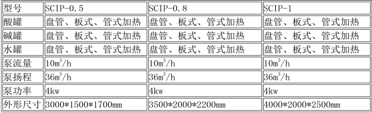 CIP清洗設備及發酵設備說明-1.jpg CIP清洗設備及發酵設備說明-1.jpg