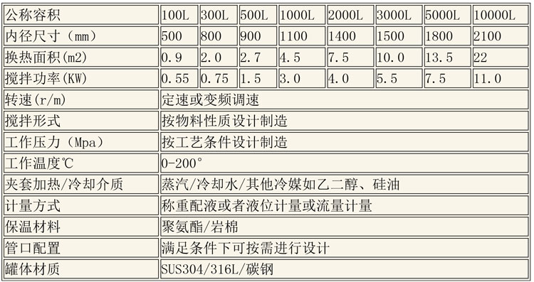 調配設備說明-2.jpg 調配設備說明-2.jpg