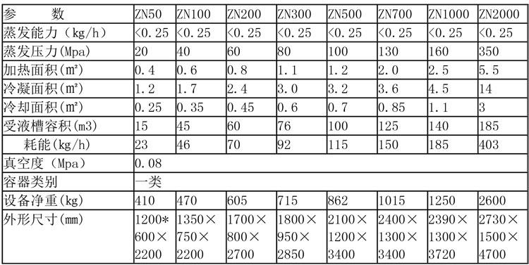 蒸發(fā)濃縮設(shè)備說明-9.jpg 蒸發(fā)濃縮設(shè)備說明-9.jpg
