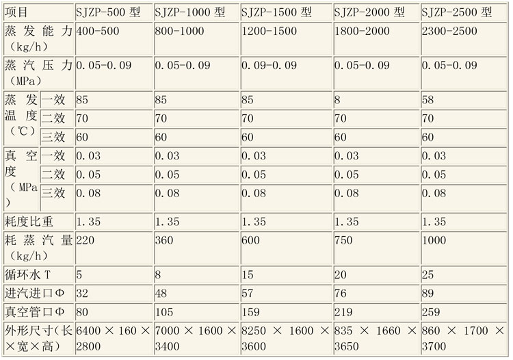 蒸發濃縮設備說明-10.jpg 蒸發濃縮設備說明-10.jpg