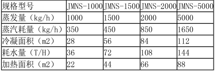 蒸發濃縮設備說明-22.jpg 蒸發濃縮設備說明-22.jpg
