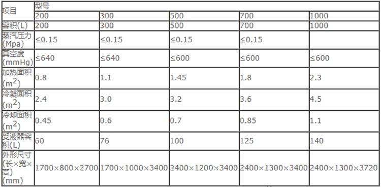 真空濃縮器包含哪些特性和使用說(shuō)明.jpg 真空濃縮器包含哪些特性和使用說(shuō)明.jpg