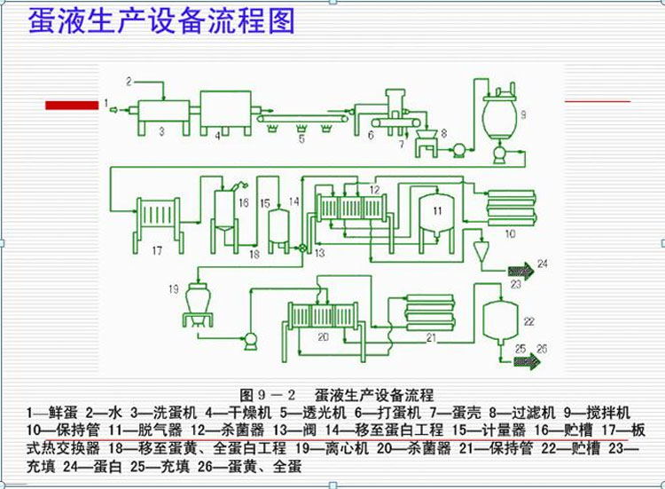 蛋液生產線設備-1.jpg 蛋液生產線設備-1.jpg